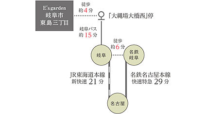 交通図