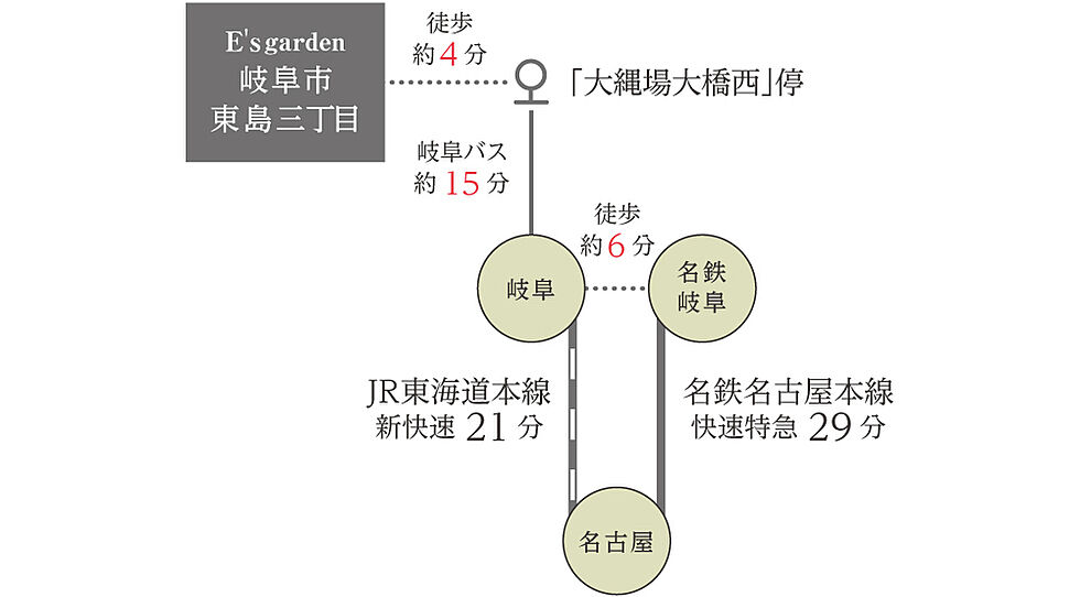 交通図