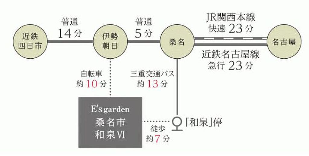 交通図