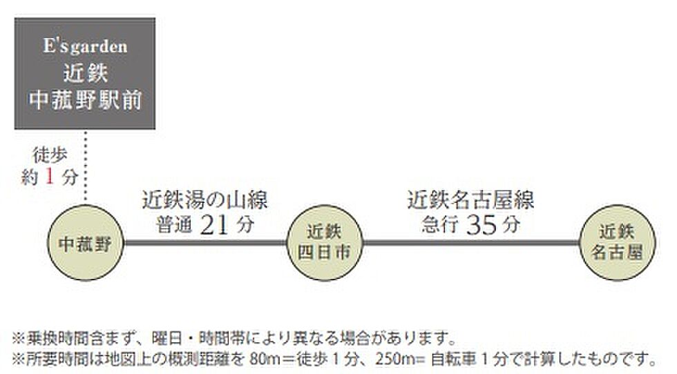 交通図