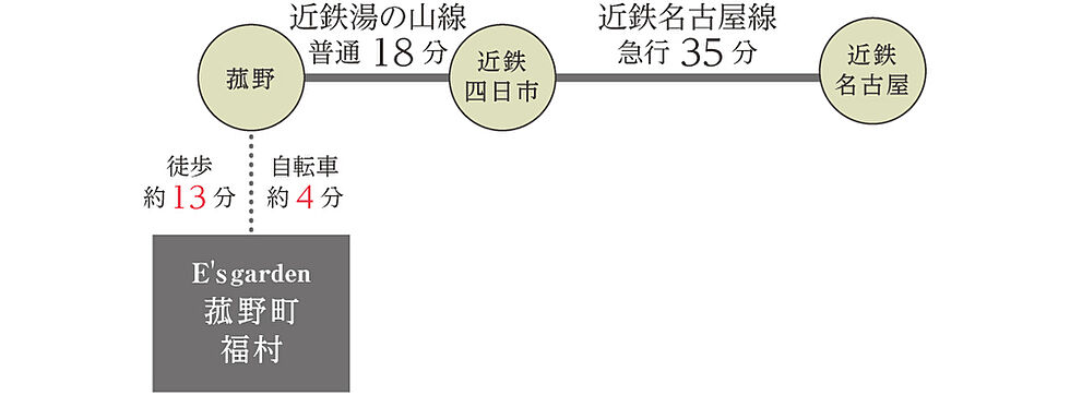 交通図