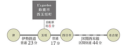 交通図