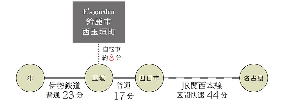 交通図