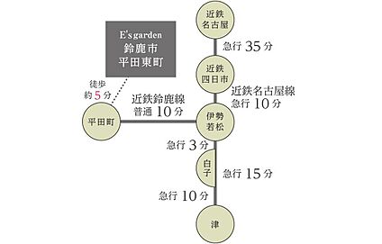 交通図