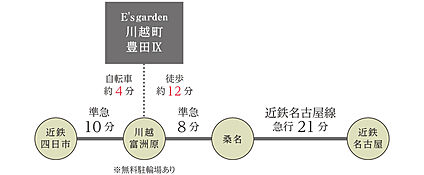 交通図