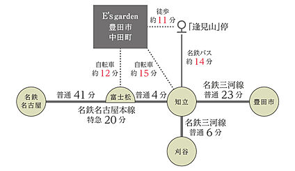 交通図