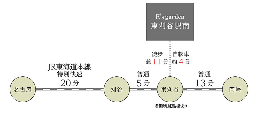 交通図