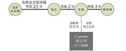交通図