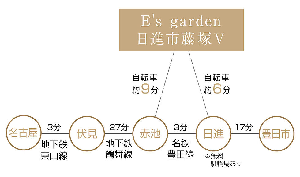 交通図