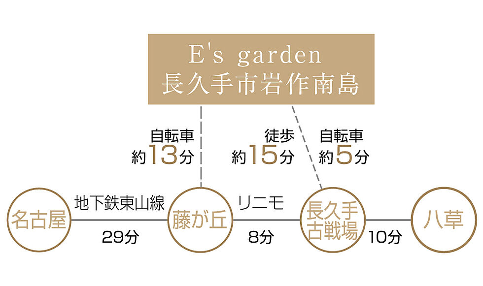 交通図