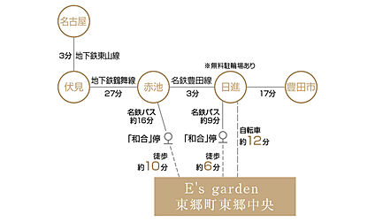 交通図