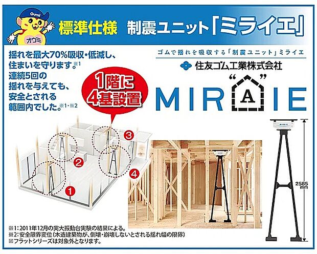 【制震ユニット「ミライエ」】住友ゴム独自の制震技術の結晶「高減衰ゴム」で、MIRAIEは建物の揺れ幅を最大95％低減します。
高減衰ゴムは、高層ビルや橋梁など幅広い分野で実用化されております。揺れを熱に変えて吸収する高減衰ゴムの可能性はますます広がっています。