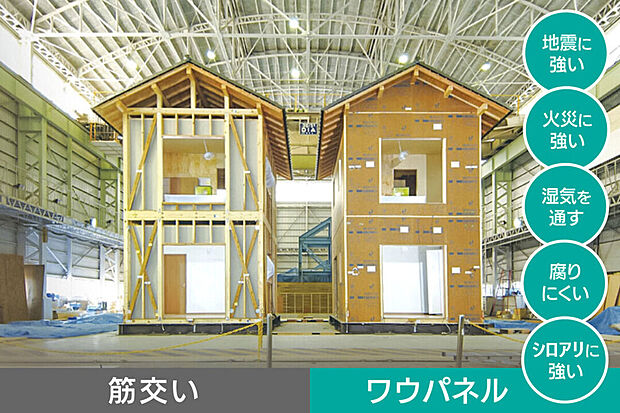 【地震や火災に強い耐震ボード】地震に強い住まいづくりを考える際には、「耐震性」と「防耐火性」の強化が大きな柱となります。
地震、火災、地震や白蟻に強く、湿気を外部へ排出する特長のある耐震ボードでお家を囲い暮し易さを実現します。