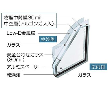 防犯ガラス