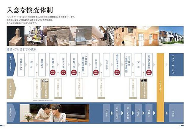 【いいだのいい家こだわり【入念な検査体制】】いいだのいい家のこだわり【耐震性】
飯田産業は、万一の地震にも耐え得る頑丈な住まいを提供します。