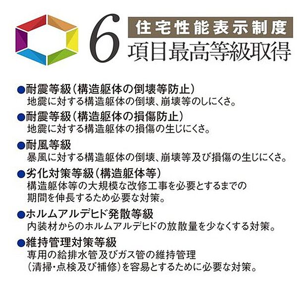 【いいだのいい家のこだわり【住宅性能表示制度】】飯田産業の物件は住宅性能表示制度6項目で第三者機関による検査を経て最高等級を取得しています。◎耐震等級（倒壊しにくさ）◎耐震等級（損傷しにくさ）◎耐風等級◎劣化対策等級◎維持管理対策等級◎ホルムアルデヒド対策等級

