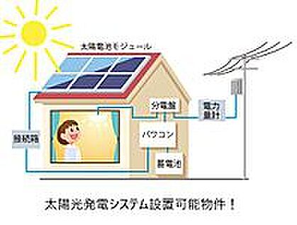 交通図