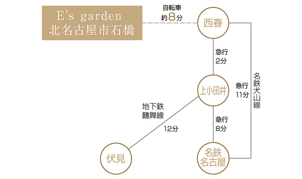 交通図
