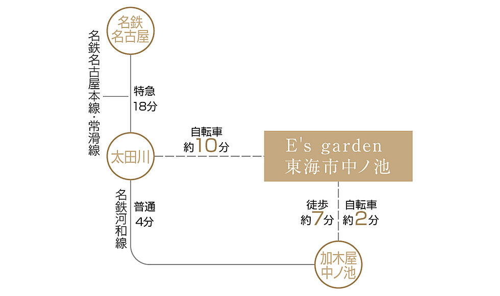 交通図