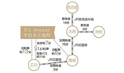 交通図