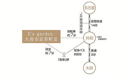 交通図