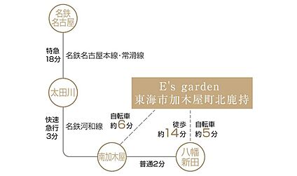 交通図
