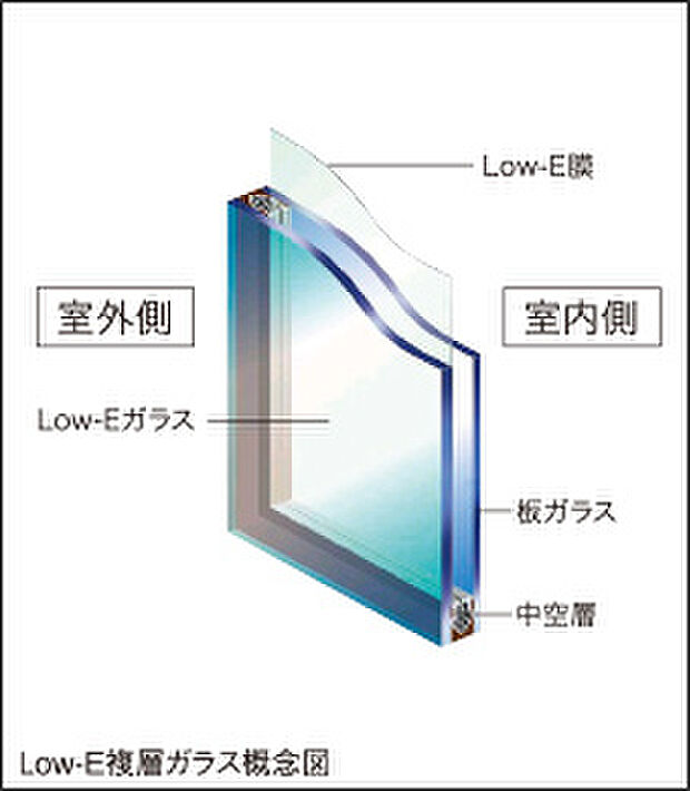 【Low-E複層ガラス】複層ガラスで、すぐれた省エネルギー性を実現。