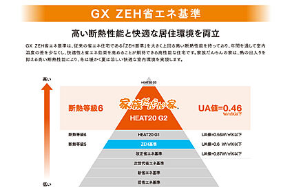 GX　ZEH省エネ基準