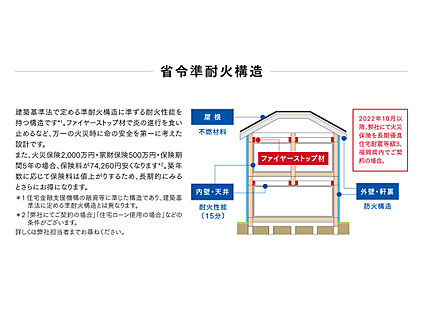 省令準耐火構造