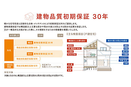 建物品質初期保証