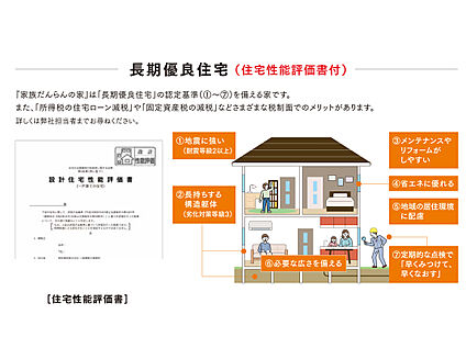 長期優良住宅