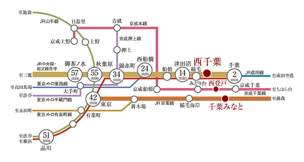 交通図
