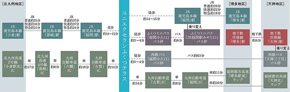 交通図