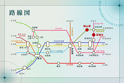 交通図