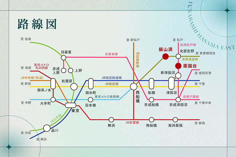 交通図