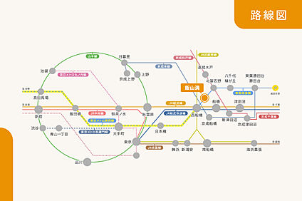 交通図