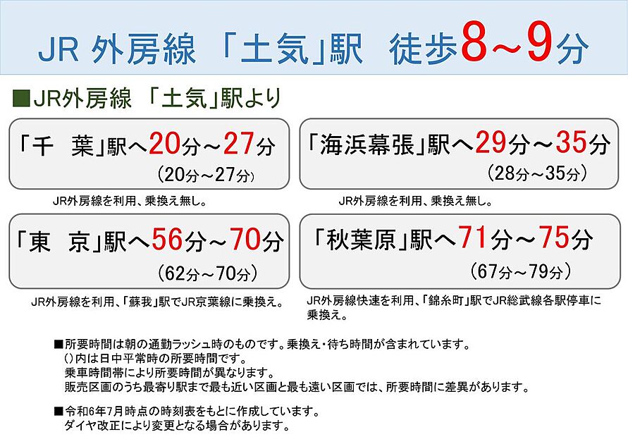 交通図