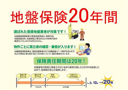 第三者機関による地盤保険20年間。