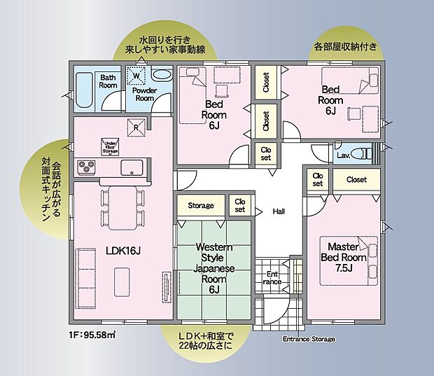 ３号棟　間取り