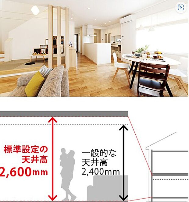 【天井高は2,600mmが標準設定】クレバリーホームでは、1階居室の天井高を一般の住宅に比べ約200mm高い2,600mmにしています。