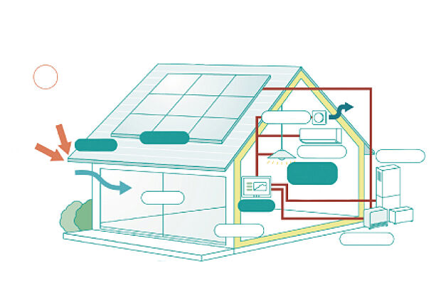 【SHOWA GROUPはZEHビルダー】高い《断熱性》、高効率な設備による従来より20%以上《省エネ》、太陽光発電システムなど《創エネ》により、年間の一次エネルギー消費量の収支ゼロを目指しています。