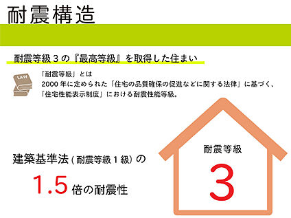 【地震に強く耐久性の高い安心の構造】