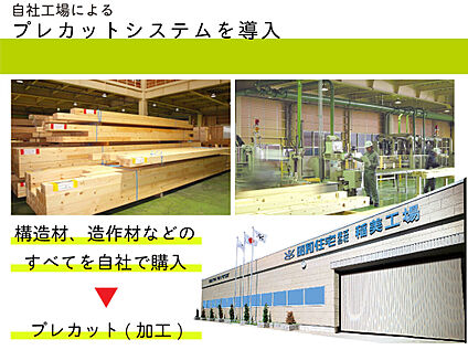 【自社工場によるプレカットシステム】