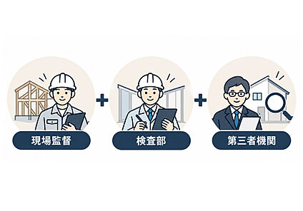 【トリプルチェック体制で安心の家づくり】
