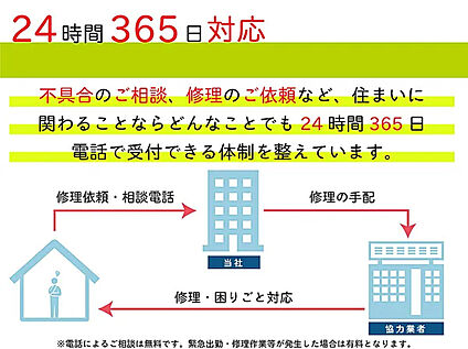 【24時間365日対応の相談ダイヤル】