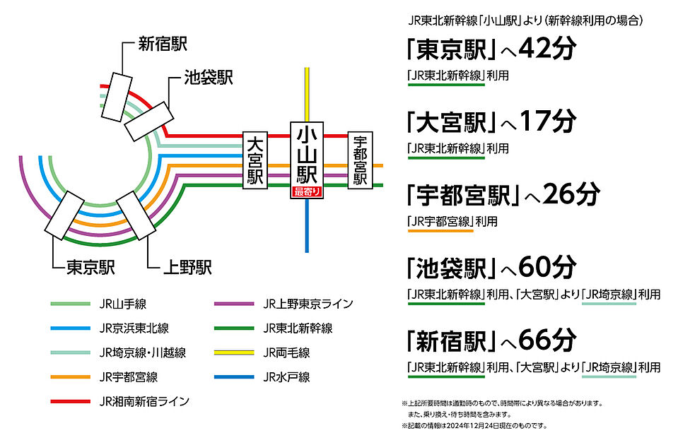 交通図