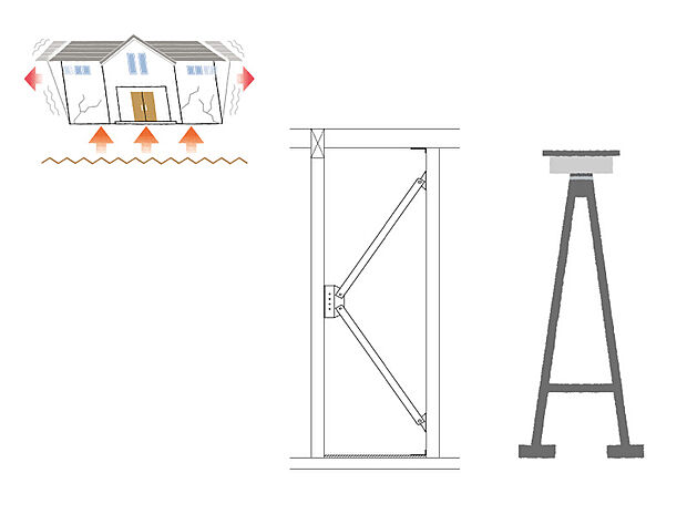 【制震ダンパー】■地震のエネルギーを吸収し、揺れを制御する木造住宅用制震ダンパー。
建物自体の強度を上げ、建物の倒壊を防ぐ「耐震」に「制震」を加えることで、
より安心・安全な住まいを実現します。