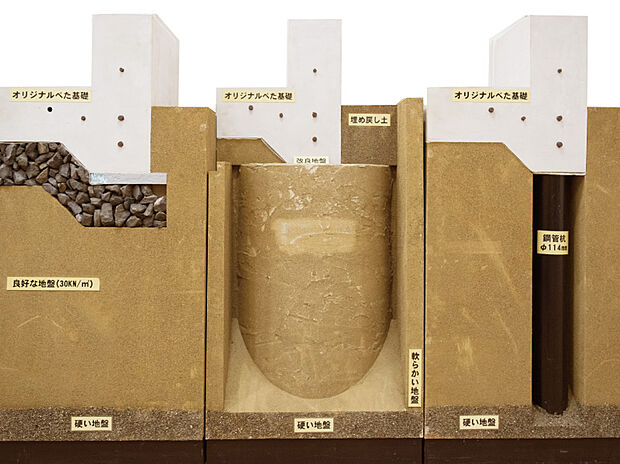 【【地盤調査・地盤改良】】全棟に対し、地盤調査を行っています。調査の結果、地盤が軟弱な場合は地盤改良を行っています。地耐力に応じて、基礎補強、地盤補強や杭打工法などの安全対策を検討しています。