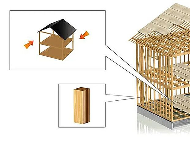 【【在来工法】】柱、梁、土台、筋交いなどで作られる伝統的な日本古来の工法で、設計自由度が高く、耐久性に優れた構造です。床は剛床工法とし、一般的な根太工法より剛性を高める、ねじれに強い工法を採用しています。工場生産による均一な品質で安定した信頼性のある部材を使用しています。