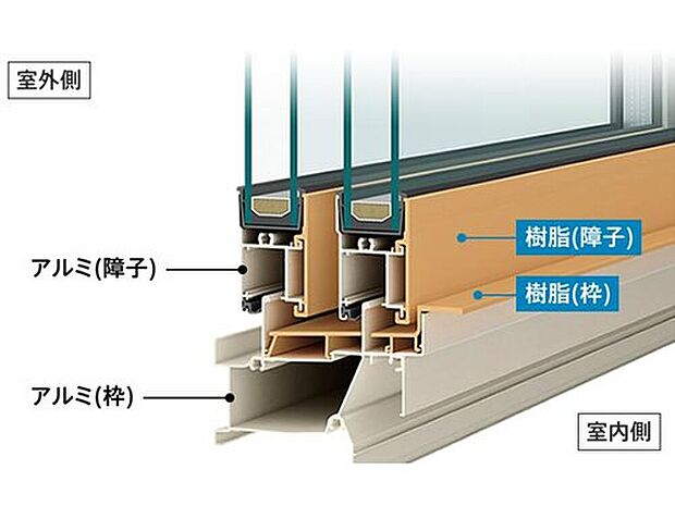 【【エピソードII NEO(YKK AP)】】室内側に断熱効果を高める樹脂を使用したアルミ樹脂複合窓。
断熱性に優れているので、冷暖房費の節約につながります。
防露性能が高く、汚れやカビを抑えることにより、清潔な空間を保ちます。